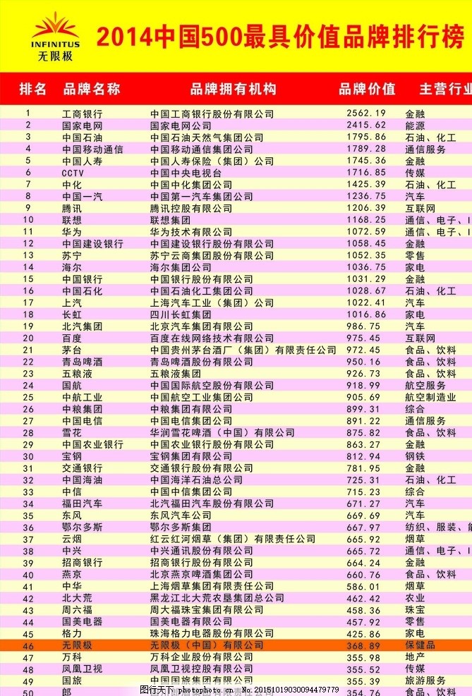 2014中国500最具价值品牌