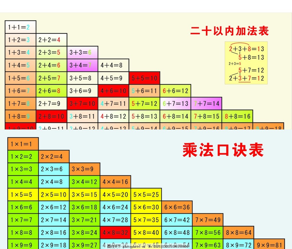 10以内加法口诀表