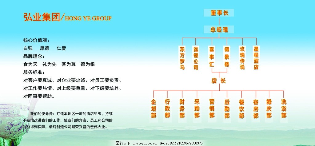 结构图,结构树 企业结构图 分布图 示意图-图行