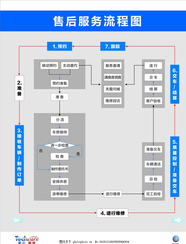 上海大众售后流程图