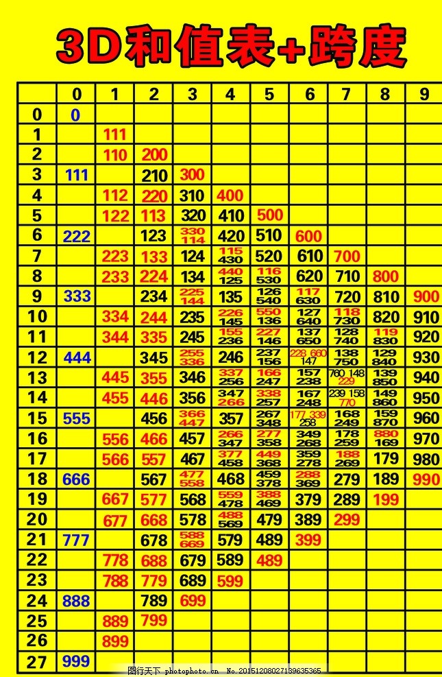3d和值+跨度表,此图由,文字标题,黄色背景,黑色表格,红黑色数字,组合而成,设计,现代科技,其他,100DPI,PSD